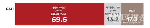 채 해병 사건’ 이첩 당일, 윤 대통령의 개인 핸드폰 통화