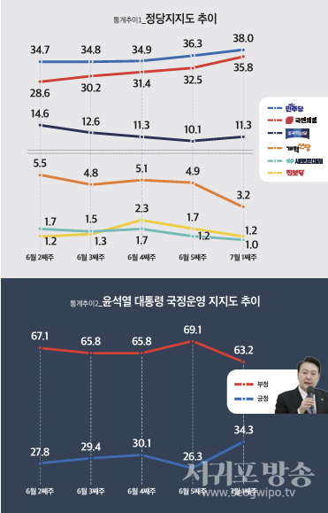 통계추이