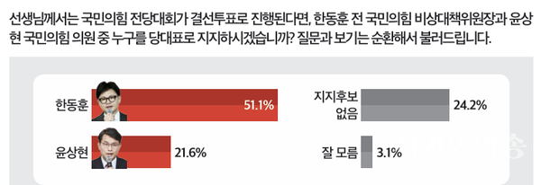 현단위: %선
