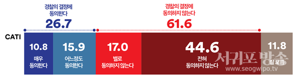 경찰은 임성근 전 사단장이 구체적 수색 방법을 지시했지만, 이는 월권행위지 직권 남용은 아니라며 무혐의 처분을 내렸다. 이같은 경찰 결정에 대해 어떻게 생각하는지..