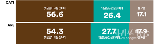 장예찬 국민의힘 전 최고위원은 한동훈 후보를 위한 댓글팀이 있다고 주장했다. 이 주장에 대해 어떻게 생각하는지..