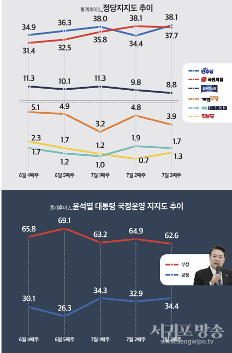 통계추이