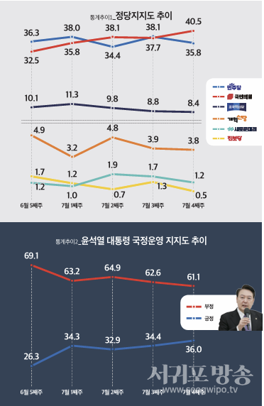 통계추이