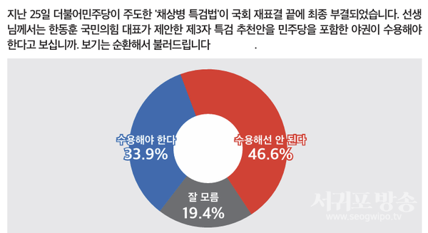 야권 ‘제3자 추천 채상병 특검법’ 수용 여부