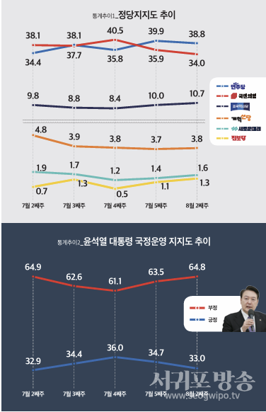 통계추이