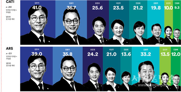 더불어민주당 최고위원으로 누구를 지지할지
