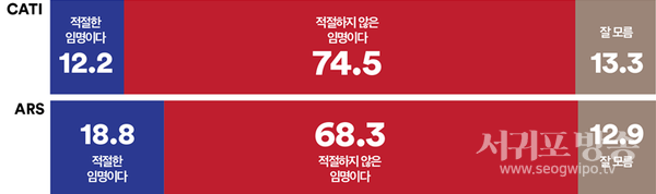 김형석씨를 독립기념관 관장으로 임명한 것에 대해 어떻게 생각하는지