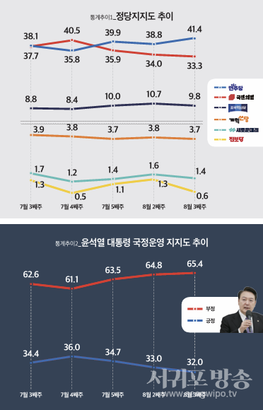 통계추이
