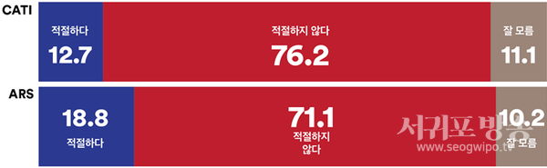 독립기념관 관장에 김형석씨 임명한 것을 어떻게 생각하는지