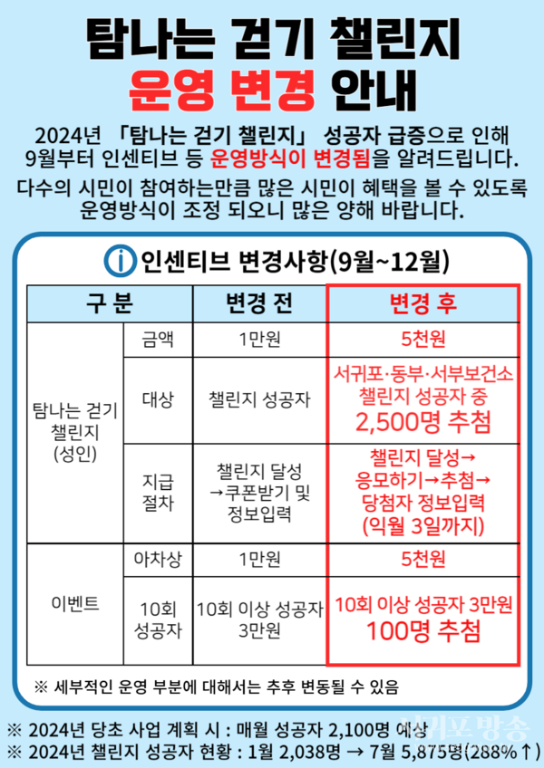 탐나는 걷기 챌린지 운영사항 변경 안내