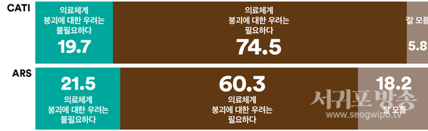 대통령실의 발언처럼 의료체계 붕괴에 대한 ‘우려가 불필요하다’고 생각하는지 물었다.