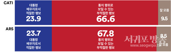 김건희여사의 이런 행보에 대해 어떻게 생각하는지