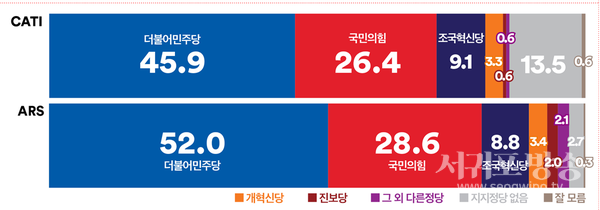정당지지도