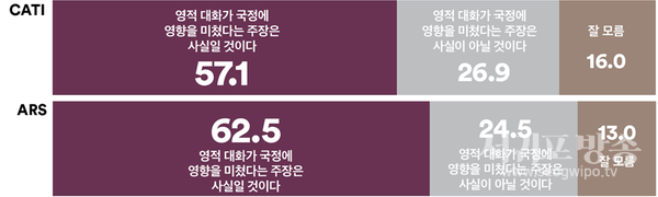 ‘명태균 게이트’를 폭로한 강혜경 씨는 국정감사에서 김건희 씨와 명태균 씨가 나눈 ‘영적인 대화’가 ‘대통령 해외 순방 일정 변경 등 국정에도 영향을 미쳤다’는 취지의 주장을 했다. 이 주장에 대해 어떻게 생각하는지