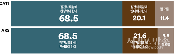 국민의힘 한동훈 대표가 김건희 특검법을 어떻게 대응해야 한다고 생각하는지