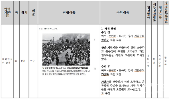 고등학교 한국사 교과서 검정도서 신간본 수정보완 대조표