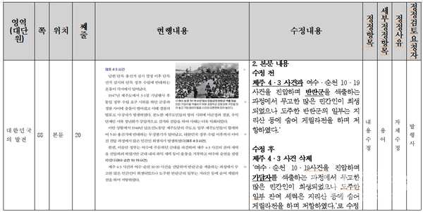 고등학교 한국사 교과서 검정도서 신간본 수정보완 대조표