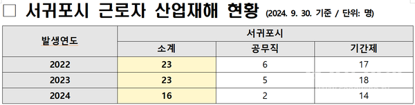 ※ 최근 3년 중대재해 없음