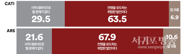 국민의힘 한기호 의원이 ‘우크라이나 전쟁에 파병된 북한군을 공격하고 이를 북한 자극에 활용하자’고 신원식 국가안보실장에게 보낸 메시지가 공개되었다. 이에 대해 어떻게 생각하는지