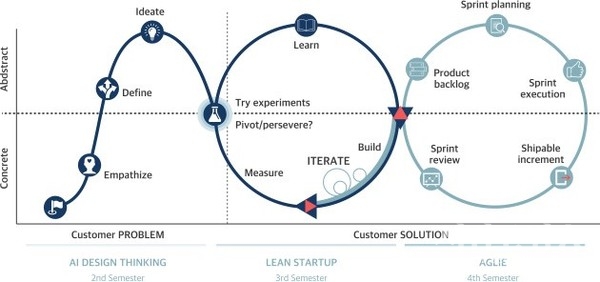 국내 최초 MBC교육과정 "AI STARTUP"학과 개설