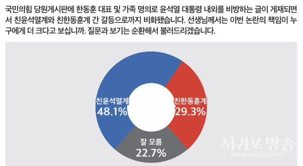 국민의힘 당원게시판 논란 책임