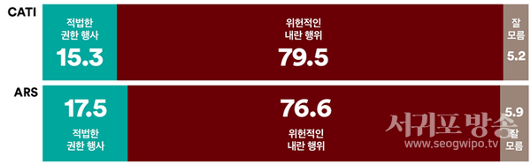 윤석열 대통령의 비상계엄 선포에 대해 어떻게 생각하는지