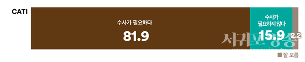 계엄 관련해, 김건희에 대한 수사 필요성
