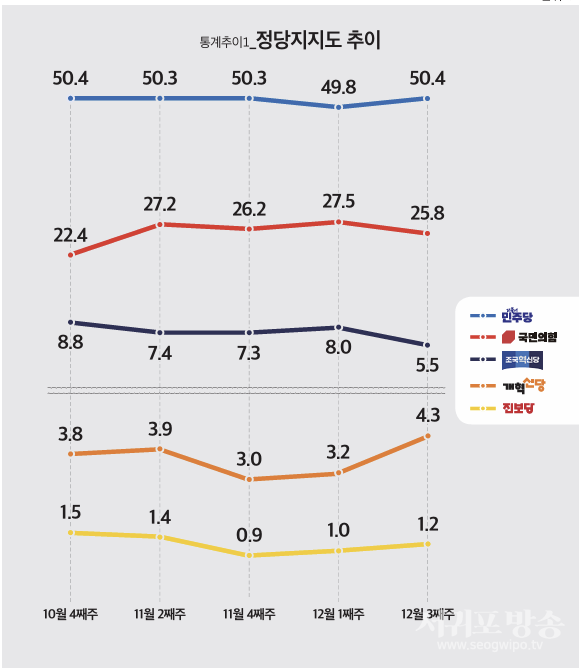 통계추이