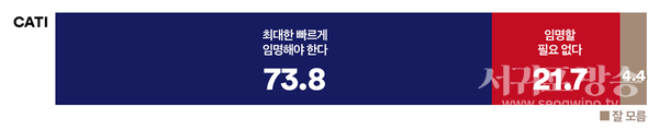현재 헌법재판관이 6명 뿐이다. 3명의 추가 임명에 대해 어떻게 생각하는지