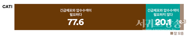 윤석열에 대한 체포와 압수수색의 필요성에 대해 어떻게 생각하는지