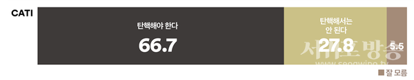 한덕수 권한대행이 헌법재판관 3명의 임명을 거부하거나 내란특검에 거부권을 행사한다면 탄핵해야 한다는 주장에 대해 어떻게 생각하는지