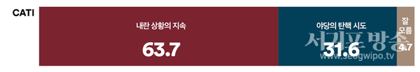 현재의 경기침체와 정국혼란의 원인이 어디에 있다고 생각하는지