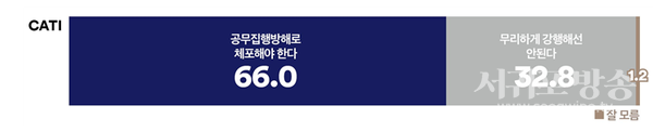 경호처가 2차 체포영장 집행도 저지할 경우, 공조수사본부는 어떻게 해야 한다고 생각하는지