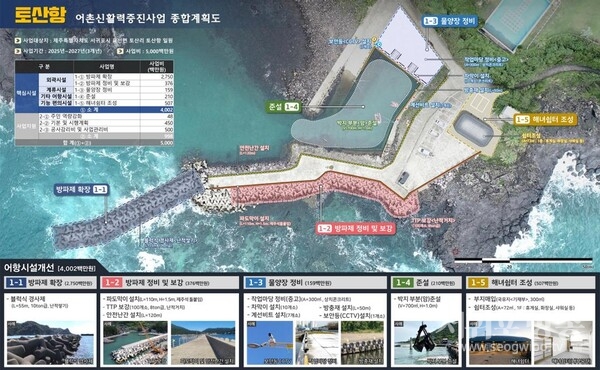 토산항 어촌신활력 증진사업 공모 선정