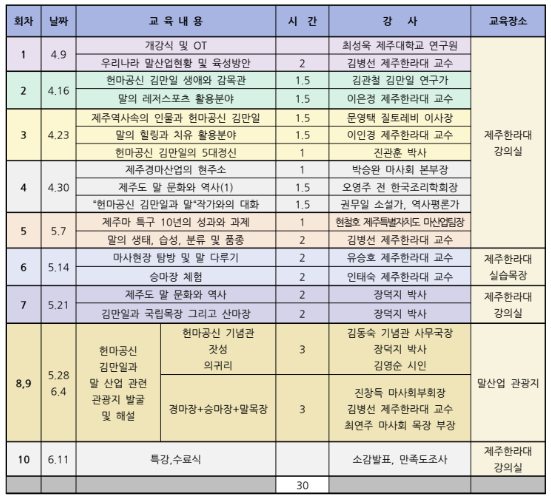 헌마공신 김만일과 말문화 해설사 양성과정
