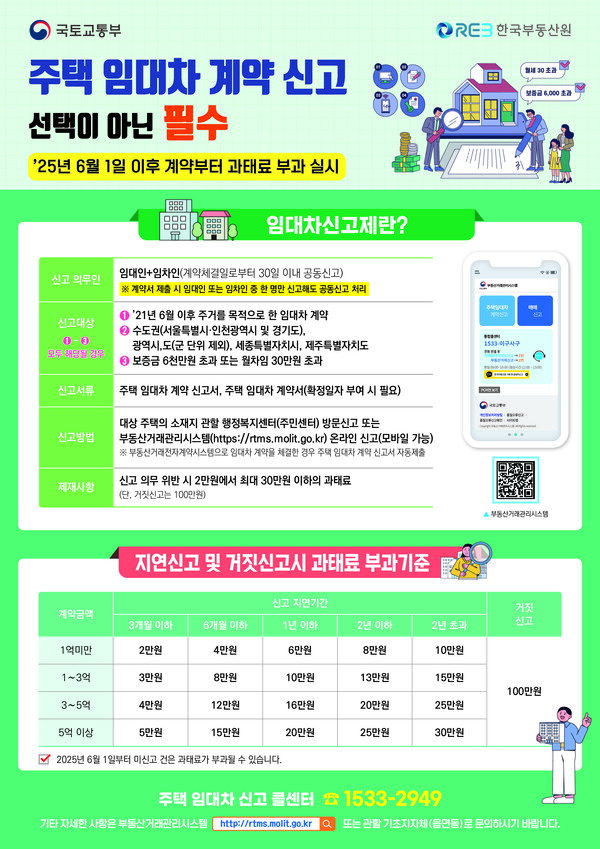 6월부터 주택임대차 계약 30일 내 꼭 신고하세요